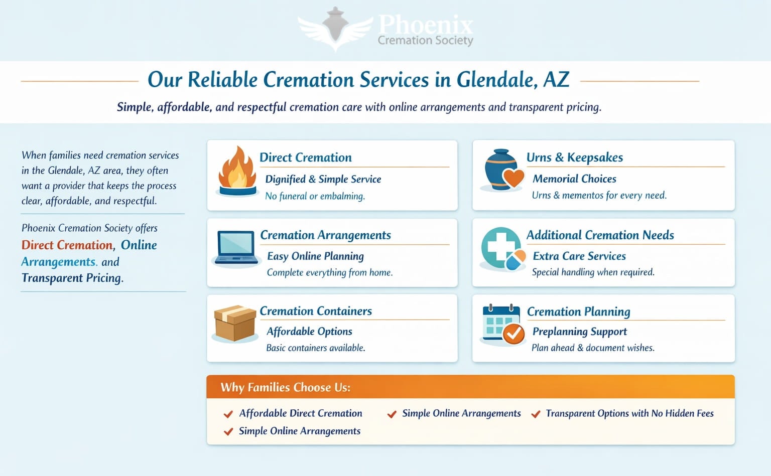 Glendale AZ cremation services infographic